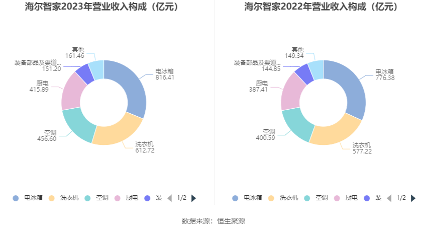 香港6合開獎結(jié)果+開獎記錄2023,經(jīng)典分析說明_桌面款31.804