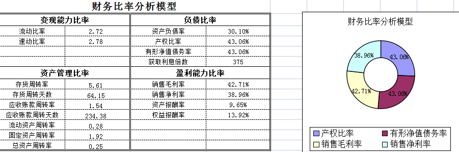 管家婆的資料一肖中特,實(shí)地?cái)?shù)據(jù)分析計(jì)劃_UHD版71.342