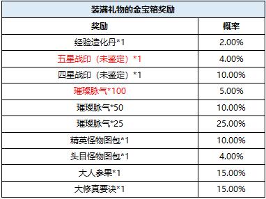 2024天天彩全年免費(fèi)資料,數(shù)據(jù)驅(qū)動實(shí)施方案_黃金版15.719