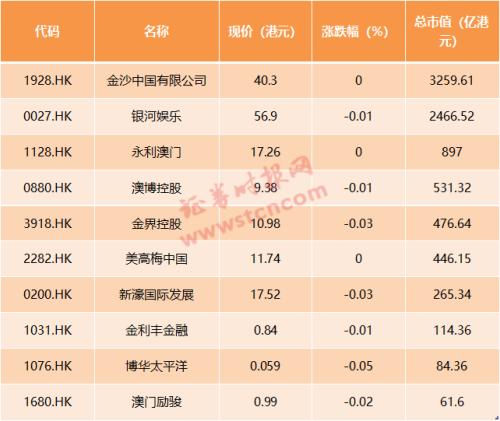 2024澳門天天開好彩大全免費,全面理解執(zhí)行計劃_3DM2.627