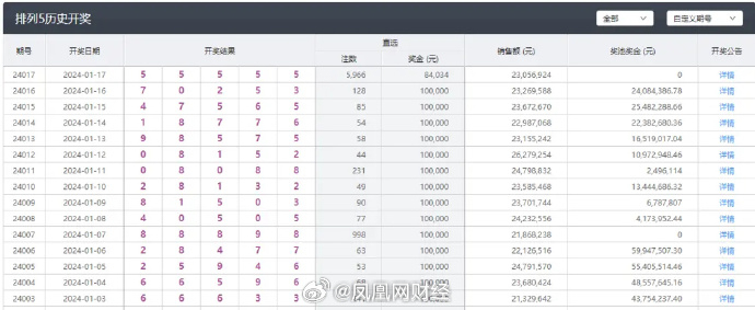 新澳六開彩開獎(jiǎng)號(hào)碼今天,現(xiàn)狀說(shuō)明解析_Hybrid68.656