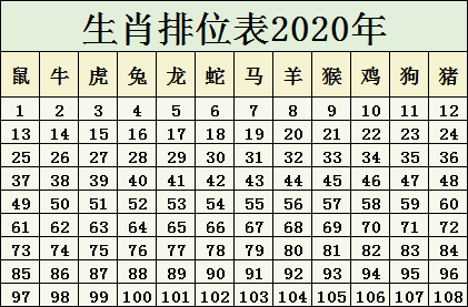 2024十二生肖49碼表,專業(yè)問題執(zhí)行_Device12.615