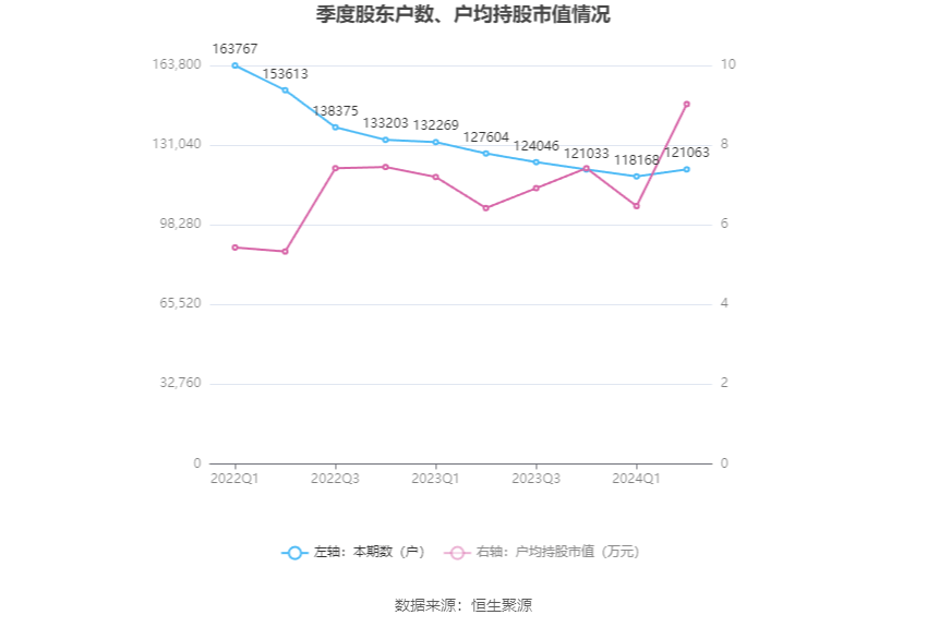 2024新奧歷史開獎記錄香港,全面設(shè)計執(zhí)行方案_潮流版33.135