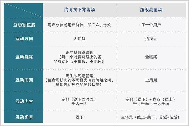 新奧天天免費資料單雙,未來解答解析說明_Essential58.960