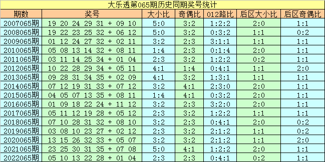 馬會傳真,高速方案響應(yīng)解析_粉絲版48.431