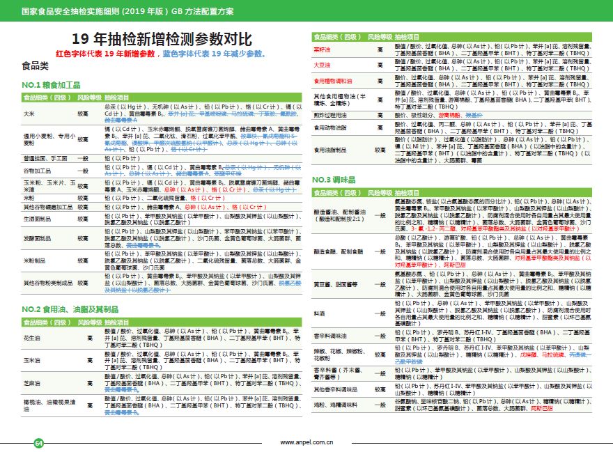 新澳好彩免費(fèi)資料查詢最新版本,快速解答計(jì)劃設(shè)計(jì)_工具版54.100