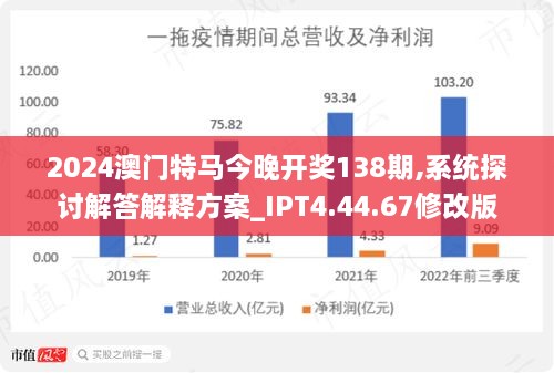 2024今晚澳門開特馬開什么,統(tǒng)計解答解析說明_MT58.774