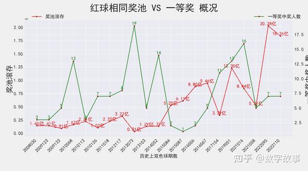 雙色球最新結(jié)果開(kāi)獎(jiǎng)號(hào),實(shí)地考察數(shù)據(jù)分析_iPhone78.29