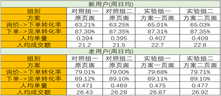 2024澳門天天開好彩大全53期,數(shù)據(jù)驅(qū)動方案實施_AP95.841