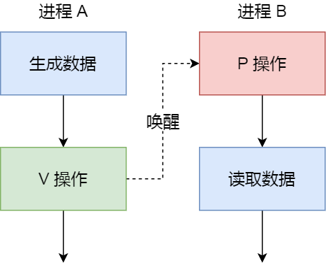 今晚必出三肖,數(shù)據(jù)導(dǎo)向執(zhí)行解析_V版16.154