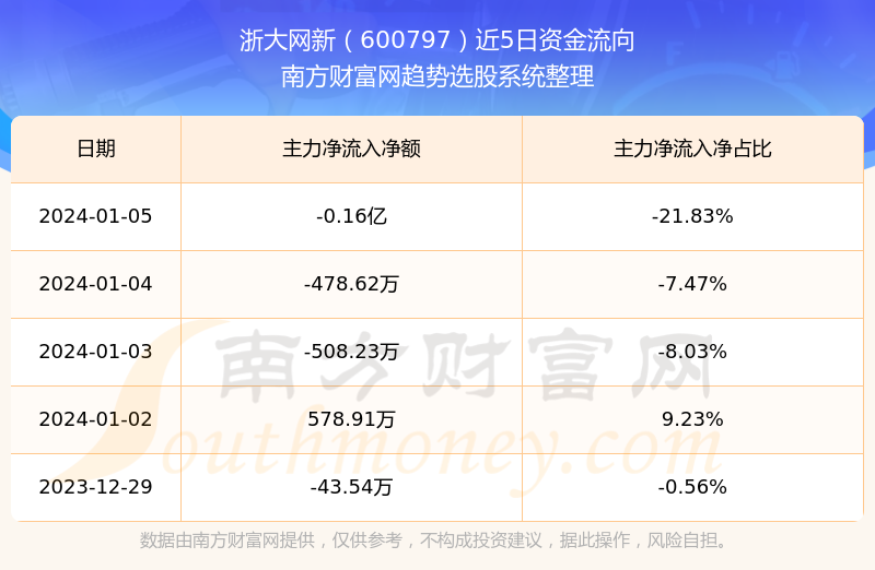 浙大網(wǎng)新股票最新動態(tài)，行業(yè)趨勢與公司前景展望分析