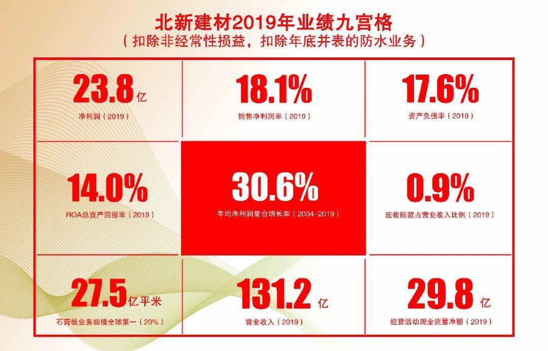 北新建材官司最新動態(tài)全面解析