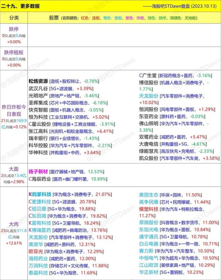 新澳天天開獎(jiǎng)資料大全最新版,數(shù)據(jù)分析解釋定義_薄荷版19.115