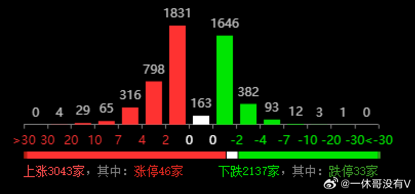 胭染蒼白顏。