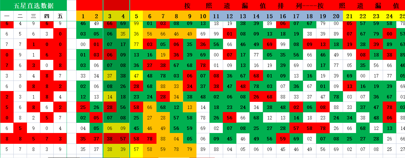 新奧門天天開獎資料大全,數(shù)據(jù)分析驅動執(zhí)行_復古款66.712