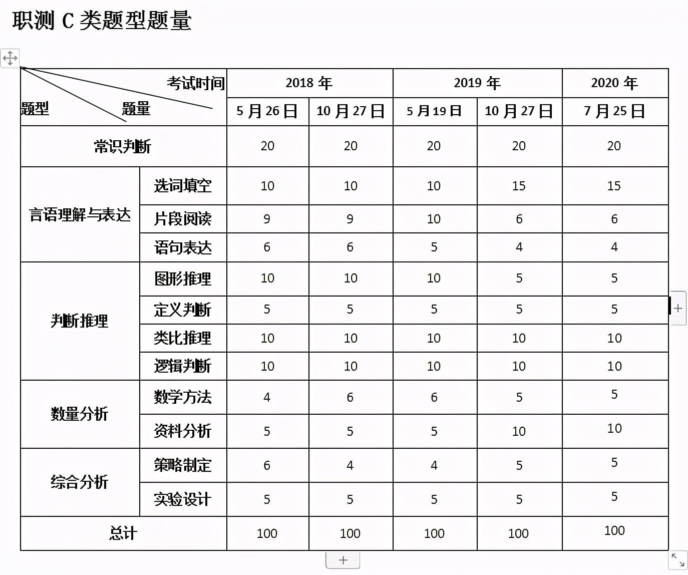 新奧最精準(zhǔn)資料大全,快捷問題策略設(shè)計(jì)_鉆石版99.323