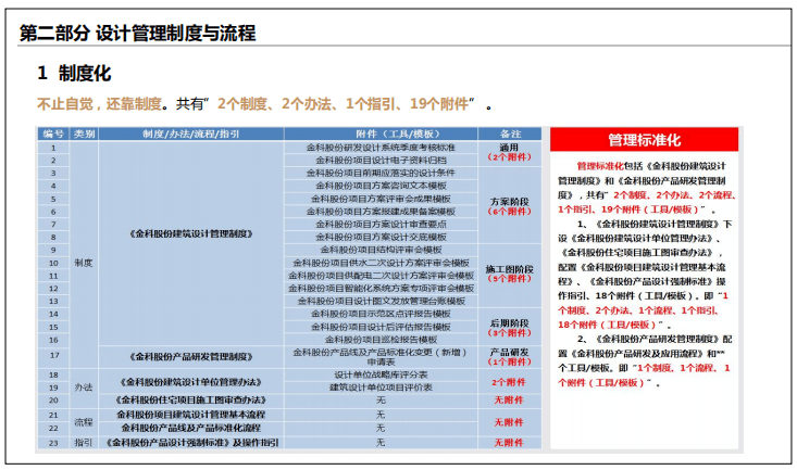 解決方案 第3頁