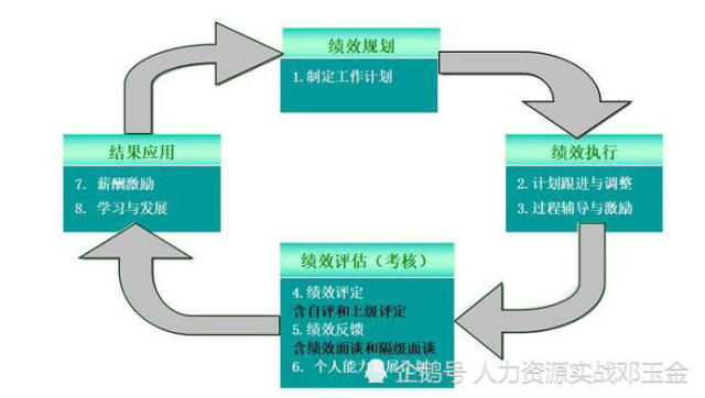 4949澳門今晚開什么,結(jié)構(gòu)化推進計劃評估_mShop79.151