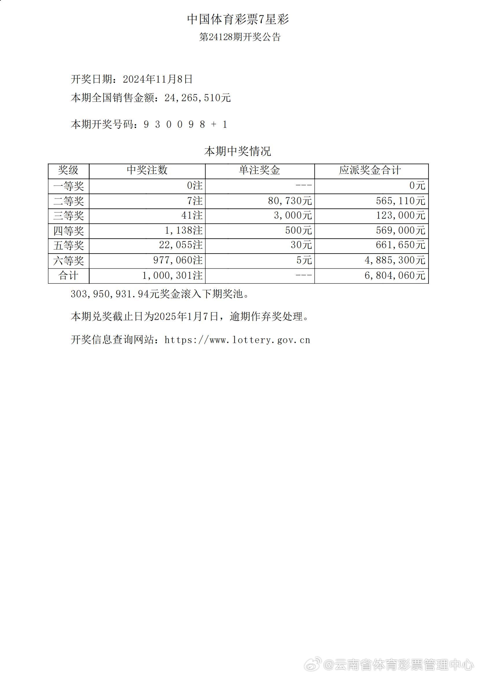 六開彩澳門開獎結(jié)果查詢,全面數(shù)據(jù)策略解析_SP46.570