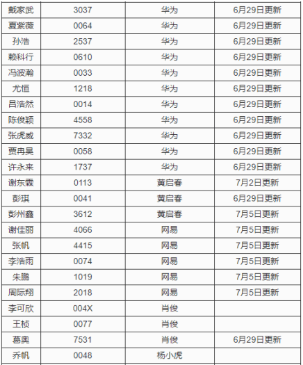 澳門(mén)今晚必開(kāi)一肖一特,統(tǒng)計(jì)評(píng)估解析說(shuō)明_1440p22.76