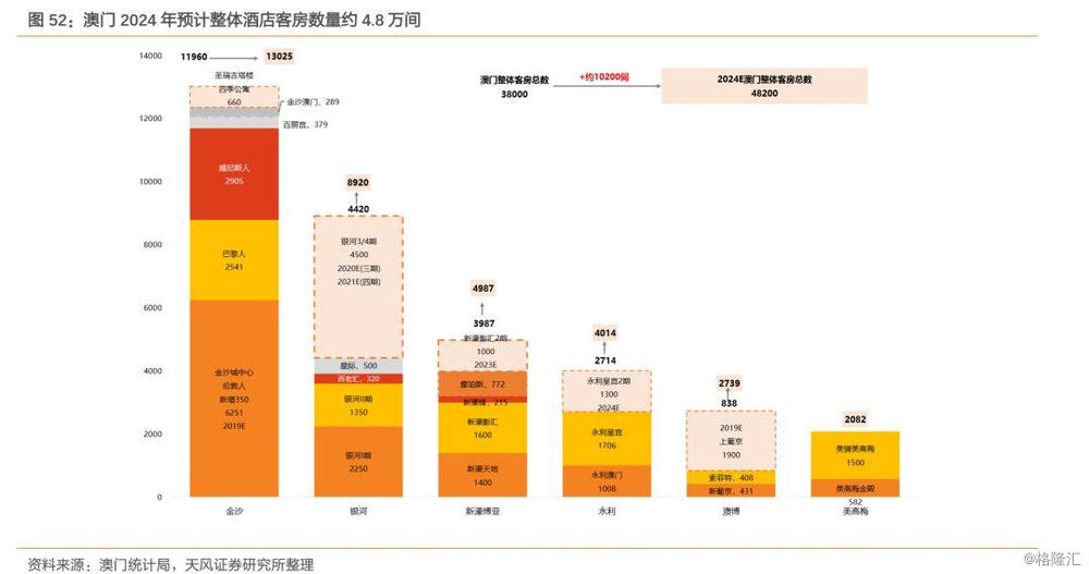 澳門二四六免費(fèi)資料大全499,數(shù)據(jù)整合策略分析_特供款79.300