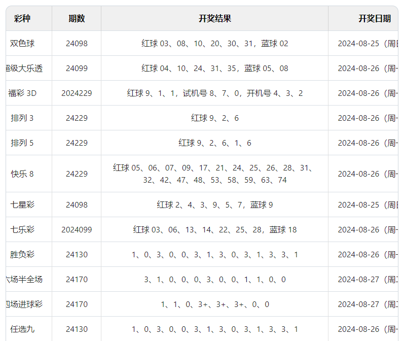 奧門開獎結(jié)果+開獎記錄2024年資料網(wǎng)站,實地驗證方案_WP28.231