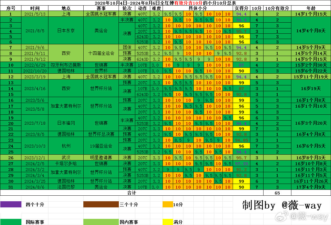 6949港澳彩2024最新版亮點,收益分析說明_冒險款37.606