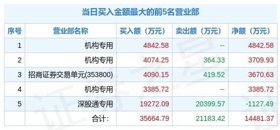 正版澳門天天開好彩大全57期,科學(xué)評估解析說明_模擬版57.377