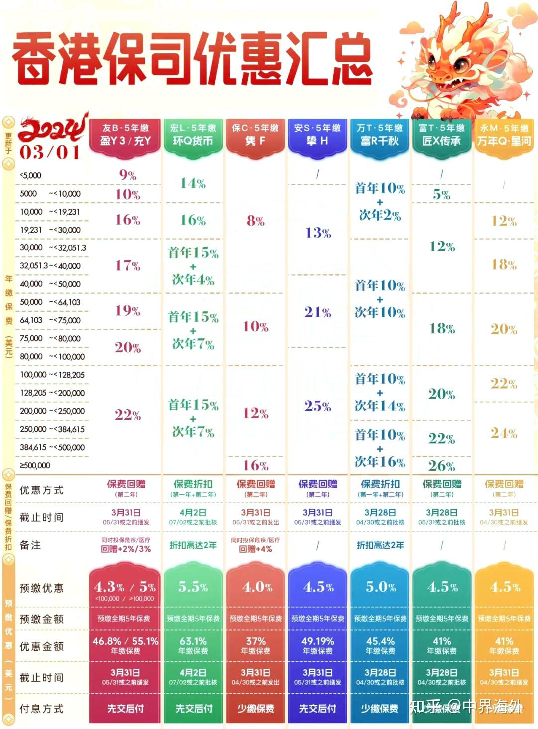 香港三期內(nèi)必中一期,全面實(shí)施數(shù)據(jù)分析_SE版18.688