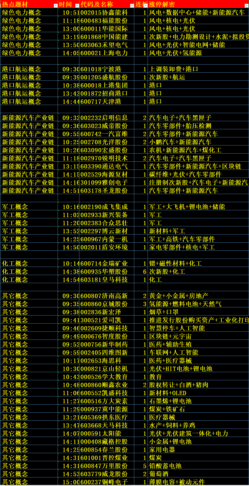 黃大仙三肖三碼必中三,全面解答解釋定義_WP版77.566