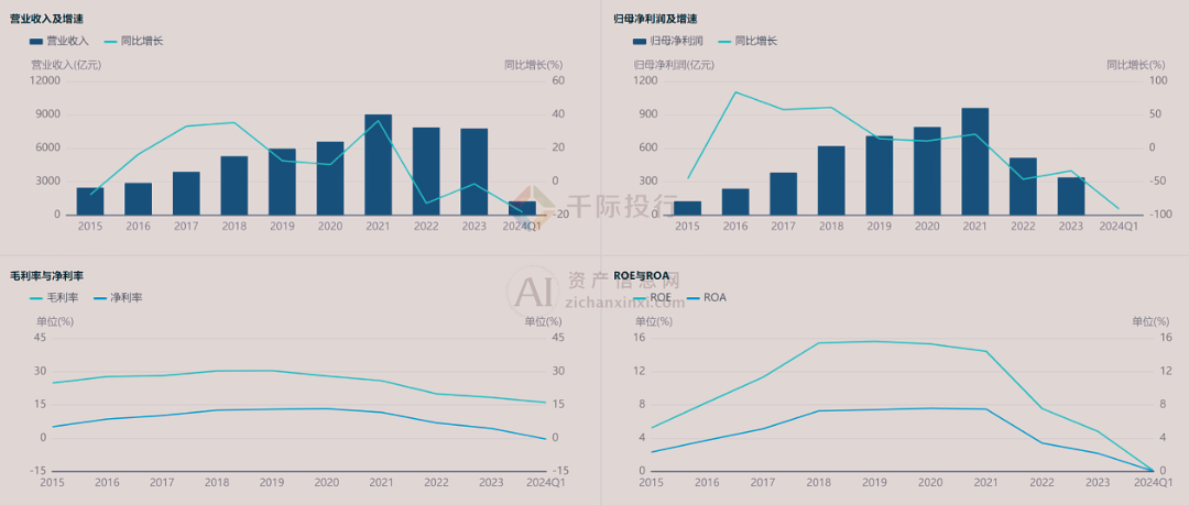 2024年正版資料免費(fèi)大全最新版本亮點(diǎn)優(yōu)勢和亮點(diǎn),決策信息解析說明_領(lǐng)航款19.944