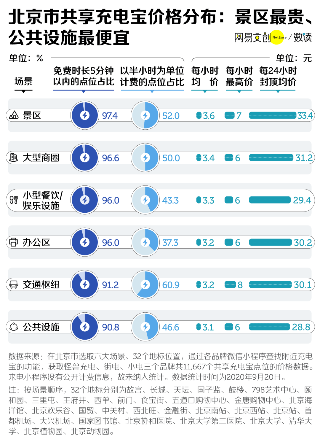 新澳內(nèi)部資料免費(fèi)精準(zhǔn)37b,數(shù)據(jù)分析解釋定義_Holo50.338