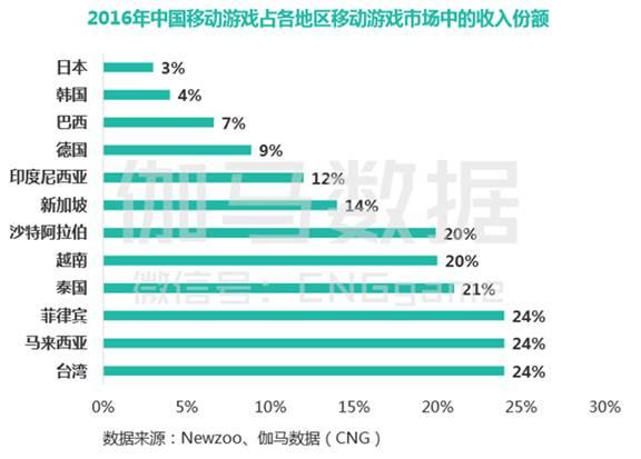 2024香港正版資料免費盾,收益說明解析_手游版18.282