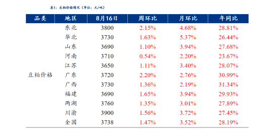 新澳天天開獎資料大全1050期,數(shù)據(jù)分析說明_Premium98.435