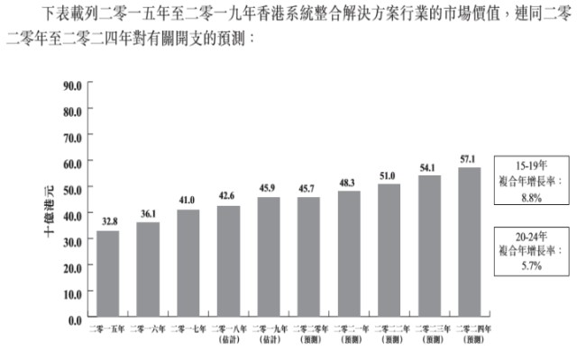 香港二四六開獎免費,數(shù)據(jù)整合策略分析_創(chuàng)新版74.699