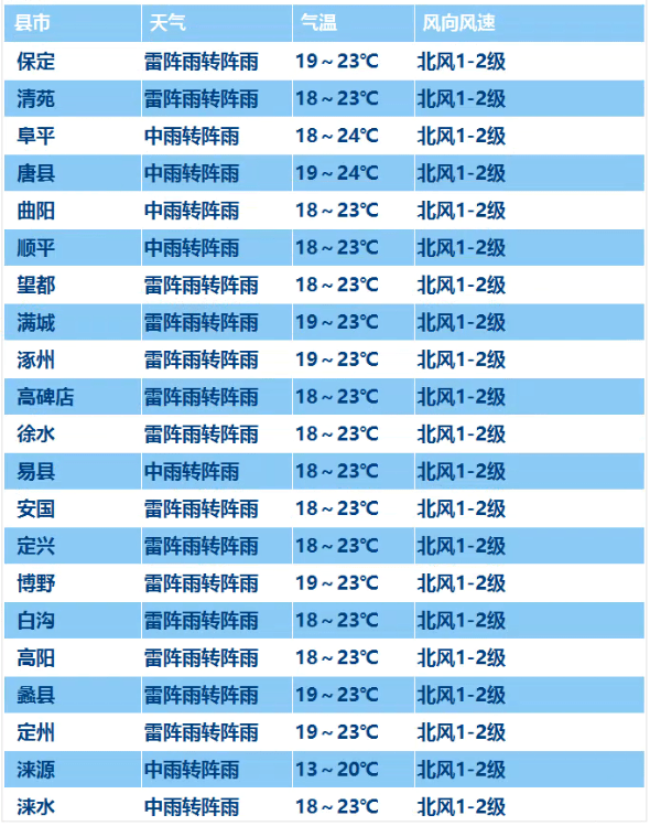 新澳今晚開什么號(hào)碼,數(shù)據(jù)實(shí)施導(dǎo)向_X版53.799