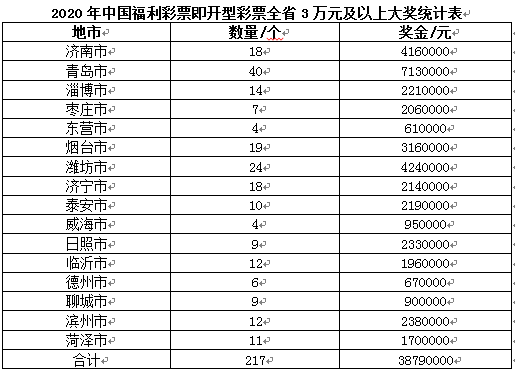 澳門天天開彩開獎結(jié)果,統(tǒng)計解答解析說明_XE版48.536