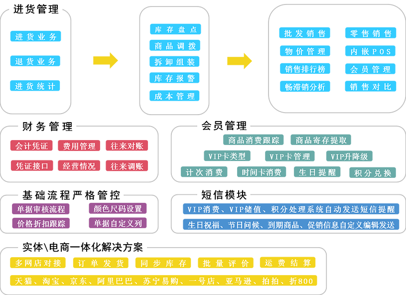 澳門三肖三碼精準(zhǔn)100%管家婆,數(shù)據(jù)驅(qū)動執(zhí)行決策_(dá)限定版58.513