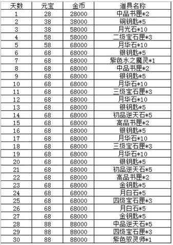 新澳門免費精準龍門客棧,數(shù)據(jù)解析計劃導向_復刻款96.918