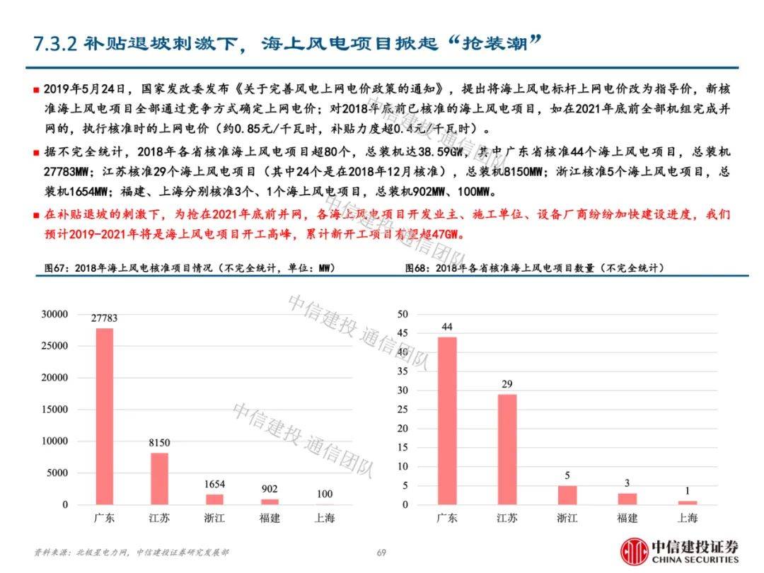 7777788888新澳門(mén)開(kāi)獎(jiǎng)2023年,深入分析定義策略_免費(fèi)版1.227