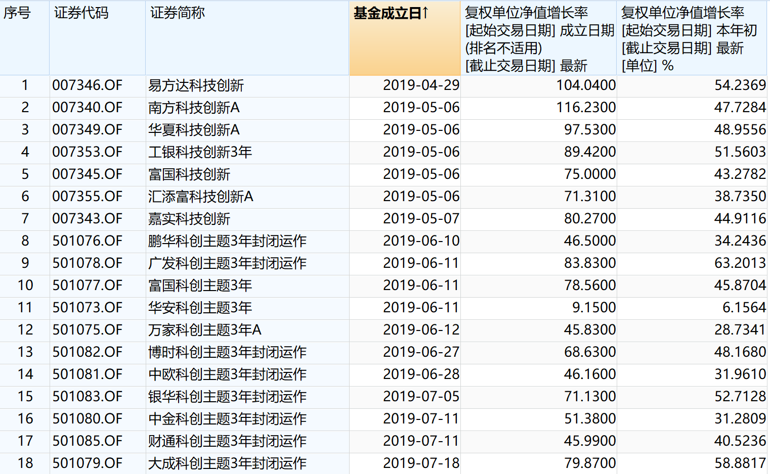 7777788888管家婆一肖碼,實地解析數(shù)據(jù)考察_投資版47.515